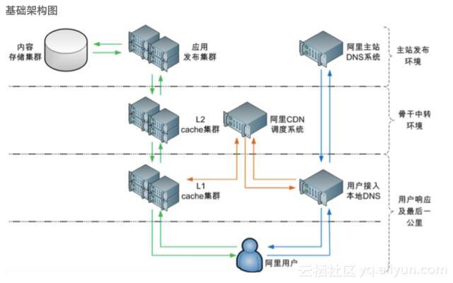 如何利用树莓派搭建高效的CDN视频服务？